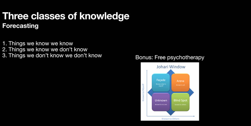 April Slide 5 Three Classess of Knowledge
